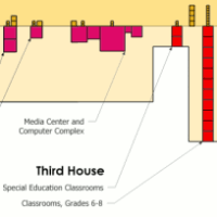 Programatic Analysis, related program clustered, required square footage represented